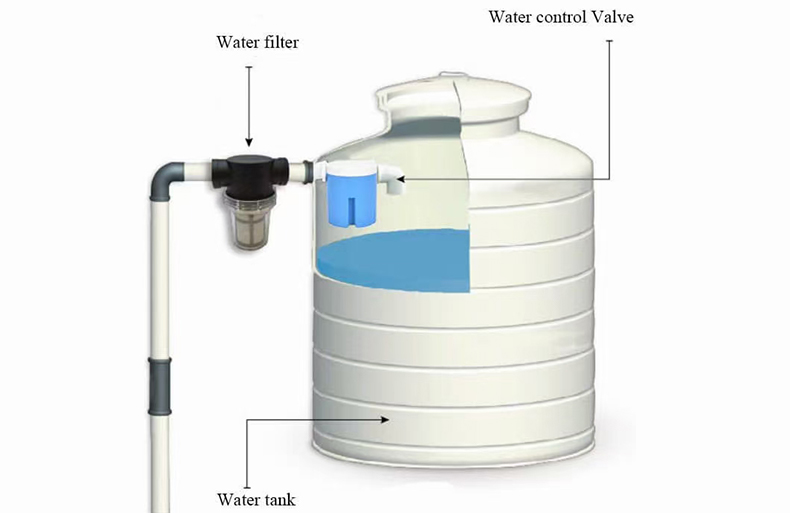 JUNY Female Water Filter In-Line Strainer For Water Tank, Water Tower